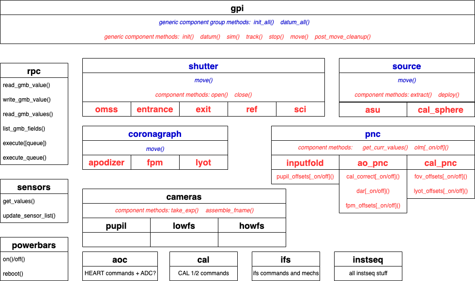 gpilib2 classes